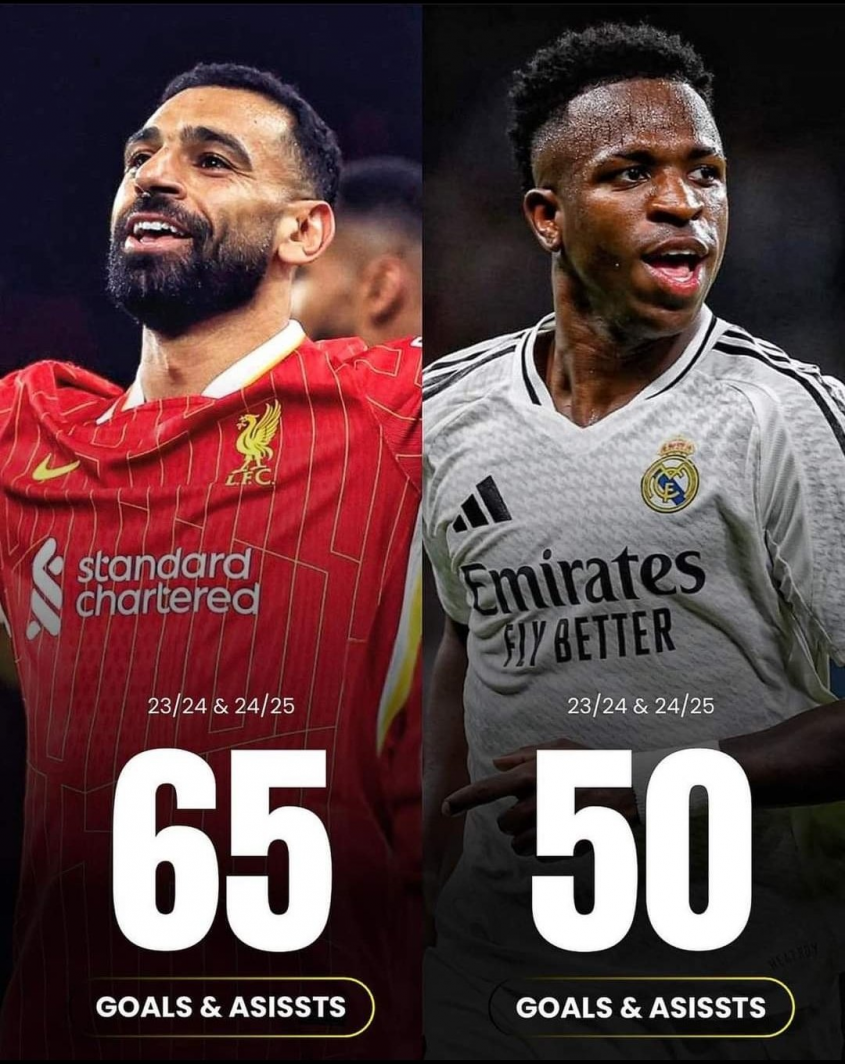 Mohamed Salah vs. Vinicius Junior od sezonu 23/24 [PORÓWNANIE]